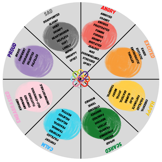 The Power Behind Naming Emotions