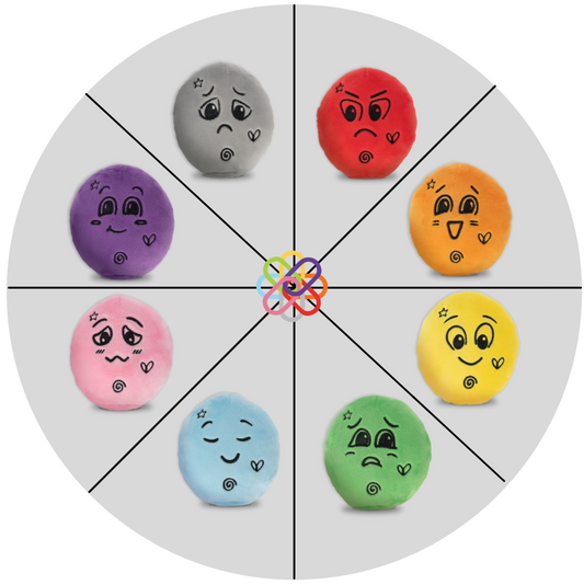 The Power Behind Naming Our Emotions: How to teach it to our children